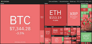 Crypto total market cap via tradingview. Friday Shows Bloodbath For Crypto Markets Bitcoin Price At 7 300 Bitcoin Insider