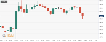 Search stock, fx pair, crypto, or commodity. Cp8ie5wvjanjgm