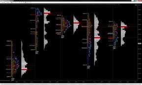 Volume Tpo Orderflow Traders Club