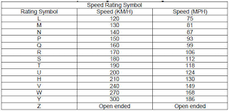 Tyre Speed Rating Tire Reviews Buying Guide Interesting