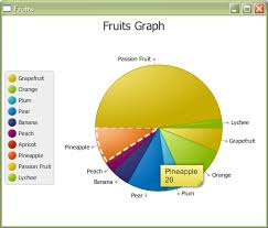 javafx piechart incorrect data handles mouseevent stack