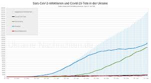 Spieltag ü 2,5 & b2s gespielt. Statistiken Zur Ausbreitung Des Coronavirus Sars Cov 2 In Der Ukraine Stand 14 Juni 2020 Gesellschaft Ukraine Nachrichten