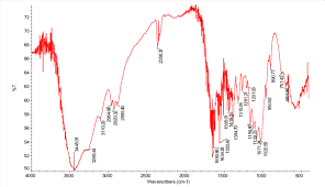 Ft Ir Spectrum Of Extracted Chitin From Chicken Feet Download Scientific Diagram Fried chicken barbecue chicken chicken leg chicken meat, fried chicken feet deductible elements, food, orange, chicken png. extracted chitin from chicken feet