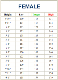 48 You Will Love Body And Height Chart