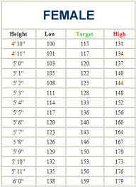 48 you will love body and height chart