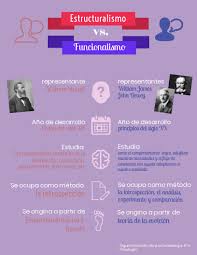 Click On The Image To View The High Definition Version Create Infographics At Http Venngage Com How To Create Infographics Infographic Definitions