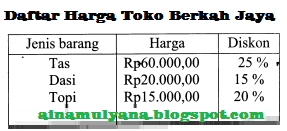 Soal tes m / contoh soal tes bahasa inggris sma tn | bimbel taruna. Latihan Soal Tes Matematika Tes Masuk Man Sma Unggulan Pendidikan Kewarganegaraan Pendidikan Kewarganegaraan