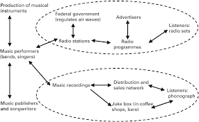 Liked and commented by otherwise rational neighbors. Evolutionary Social Sciences Part Iv Human Evolution Beyond Biology And Culture