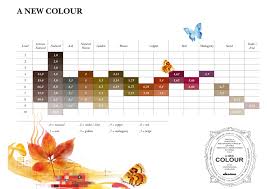 Davines A New Colour Shades Chart Hair Color Chart Hair And Beauty Salon Hair Designs