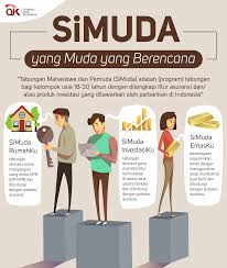 Sebagai informasi, bni rewards point adalah program loyaltu dari bank bni dimana untuk setiap transaksi kartu kredti bni senilai rp 2.500. Simuda Yang Muda Yang Berencana Sikapi