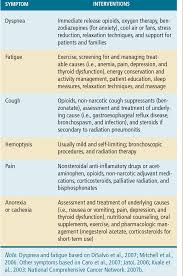 Cyberknife treats the most common symptoms of lung cancer. Table 5 From Updates In Non Small Cell Lung Cancer Semantic Scholar