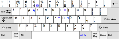 Hebrew Keyboard Wikipedia