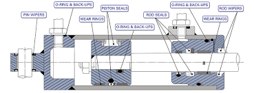 Hydrapak Seals Products O Rings Size Dimensions