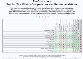 72 rare konig chains size chart