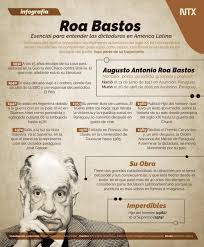 Currently, bolivia rank 2nd, while argentina hold 1st position. Notimex Auf Twitter Infografia Roa Bastos Esencial Para Entender Las Dictaduras En America Latina Notimex Tv Notimex