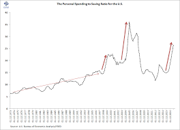 The Cape To Saving Rate Ratio Signals A Terrible 2018 For