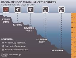 Ice Fishing Iowa Dnr