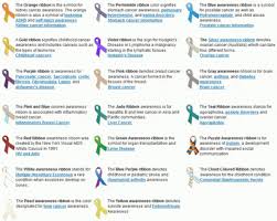 Free shippingon orders over $25 (us only). Awareness Ribbons Chart Color And Meaning Of Awareness Ribbon Causes Disabled World