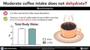 Jorn Trommelen Phd On Twitter Moderate Coffee Intake Does Not Dehydrate 4 Cups Of 200 Ml Per Day Does Not Change Total Body Water Compared To Water During A 3 Day Period