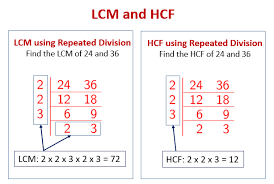 Then, identify two common multiples for both numbers. Lowest Common Multiple Lcm Highest Common Factor Hcf Examples Solutions Videos Worksheets Games Activities