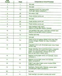 Fuse box diagram for 1993 honda accord? Diagram Saab 93 Fuse Box Diagram Full Version Hd Quality Box Diagram Lawiring Prolocomontefano It