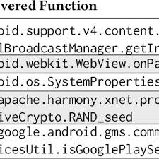 Installation & application files are all digitally signed and tested with the latest antivirus software. Pdf Understanding Android Obfuscation Techniques A Large Scale Investigation In The Wild