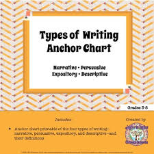 Freebie Types Of Writing Anchor Chart