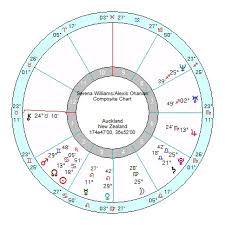 Serena Williams Alexis Ohanian A Libra Taurus Match