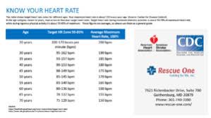 do you know your ideal heart rate