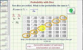 ex find the probability of a sum of 7 using two dice