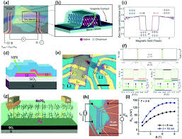 Alto tasso di adesione su una vasta gamma di superfici, tra cui plastica, metallo, vetro e legno. Synthesis Of Emerging 2d Layered Magnetic Materials Nanoscale Rsc Publishing Doi 10 1039 D0nr07867k