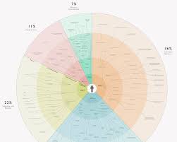Determinants Of Health Visualized