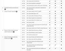 Maybe you would like to learn more about one of these? Senarai Program Diploma Dan Asasi Uitm Kursus Pengajian