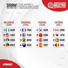 Fiba organizes both the men's and women's fiba world olympic qualifying tournaments and the summer olympics basketball tournaments, which are sanctioned. Draws Confirmed For Fiba Olympic Qualifying Tournaments