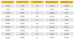 Prises de vues à la mairie forfait cameraman. Tarif Photographe Quels Sont Les Prix Que Faut Il Savoir