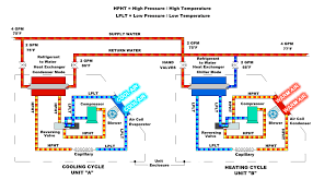 Basic Principles Of Operation Imbert International Inc