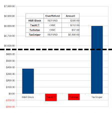 Slap The Penguin Taxsniper Software Slammed By Experts