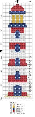 Please note this is a cross stitch pattern only. Lighthouse Nautical Sea Free Cross Stitch Pattern Cross Stitch Bookmarks Cross Stitch Designs Cross Stitch Patterns