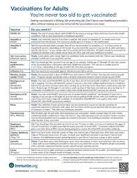 Image result for Immunization Resources