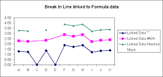 Broken Line Chart With Formulas For Linked Chart Data