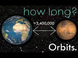 How long does it take to send a photo of pluto to earth? How Long Does It Take To Get To Mars