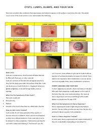 Unfortunately, there is not enough data to determine the actual causes of cherry angioma. Skin Lumps Cyst Bumps Shaving Medical Specialties