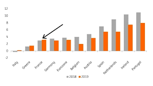 Vrijdag 20 december 2019hypotheekrente in 2020: Lage Hypotheekrente Houdt Ontwikkeling Franse Huizenprijzen Op Peil Europahypotheek
