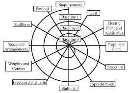 Check spelling or type a new query. Https Www Site Uottawa Ca Rhabash Allelectricshipdesign Pdf