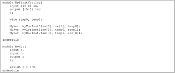 Using processes in rtl descriptions is particularly appropriate for input to a synthesis tool. Fpga And Verilog Combinational Logic I Book Chapter Iopscience