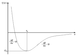 Essa si forma solo in particolari condizioni, quando l'elio è eccitato (è stata quando si ha a che fare con molecole biatomiche eteronucleari, molecole formate da due atomi di due elementi diversi (come, ad esempio, acido fluoridrico hf. Molecola Biatomica Wikiwand