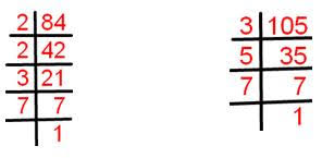 Maybe you would like to learn more about one of these? What Are All The Common Factors Of 96 And 84