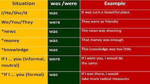 An important and useful lesson for beginners and anyone who wants to review the important verb do you make mistakes with was and were? Was Or Were Tricky Things English Grammar Lessons For Beginners And Intermediate Youtube