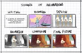 Star Wars Galaxy Of Adventures Star Wars Adventure Animation