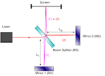 Michelson interferometer